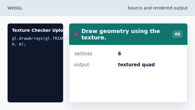 The shader can sample the uploaded checkerboard.