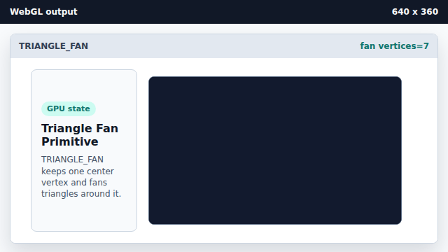 The first vertex is the shared fan center.