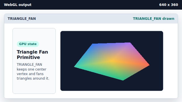 A radial fan of colored triangles appears in the canvas.