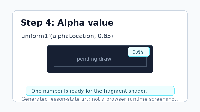 The alpha uniform is set to 0.65 before drawing.