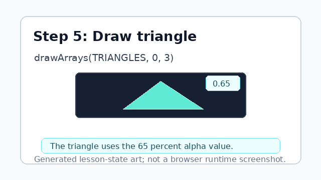 A partly transparent triangle appears over the WebGL frame.