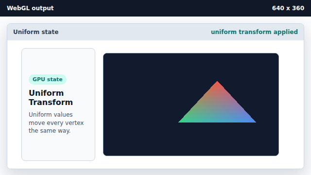 A smaller triangle appears shifted to the right.