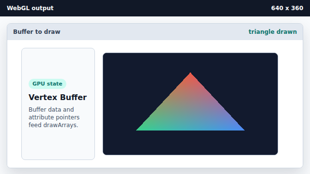 A three-color triangle appears on the dark canvas.